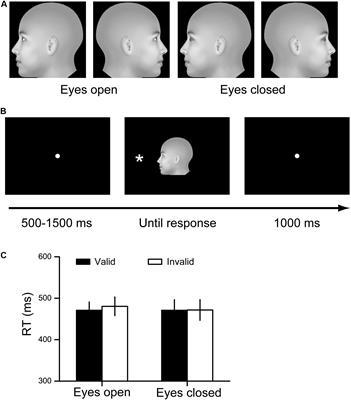 Visual Attentional Bias Induced by Face Direction